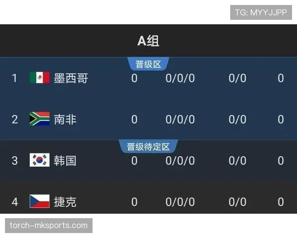2026世界杯小组第三名出线概率怎么算
